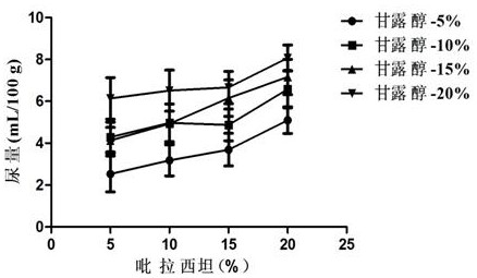 A kind of racetam pharmaceutical composition containing buffer