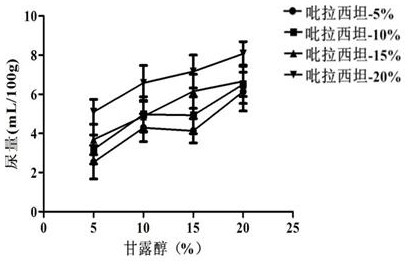 A kind of racetam pharmaceutical composition containing buffer