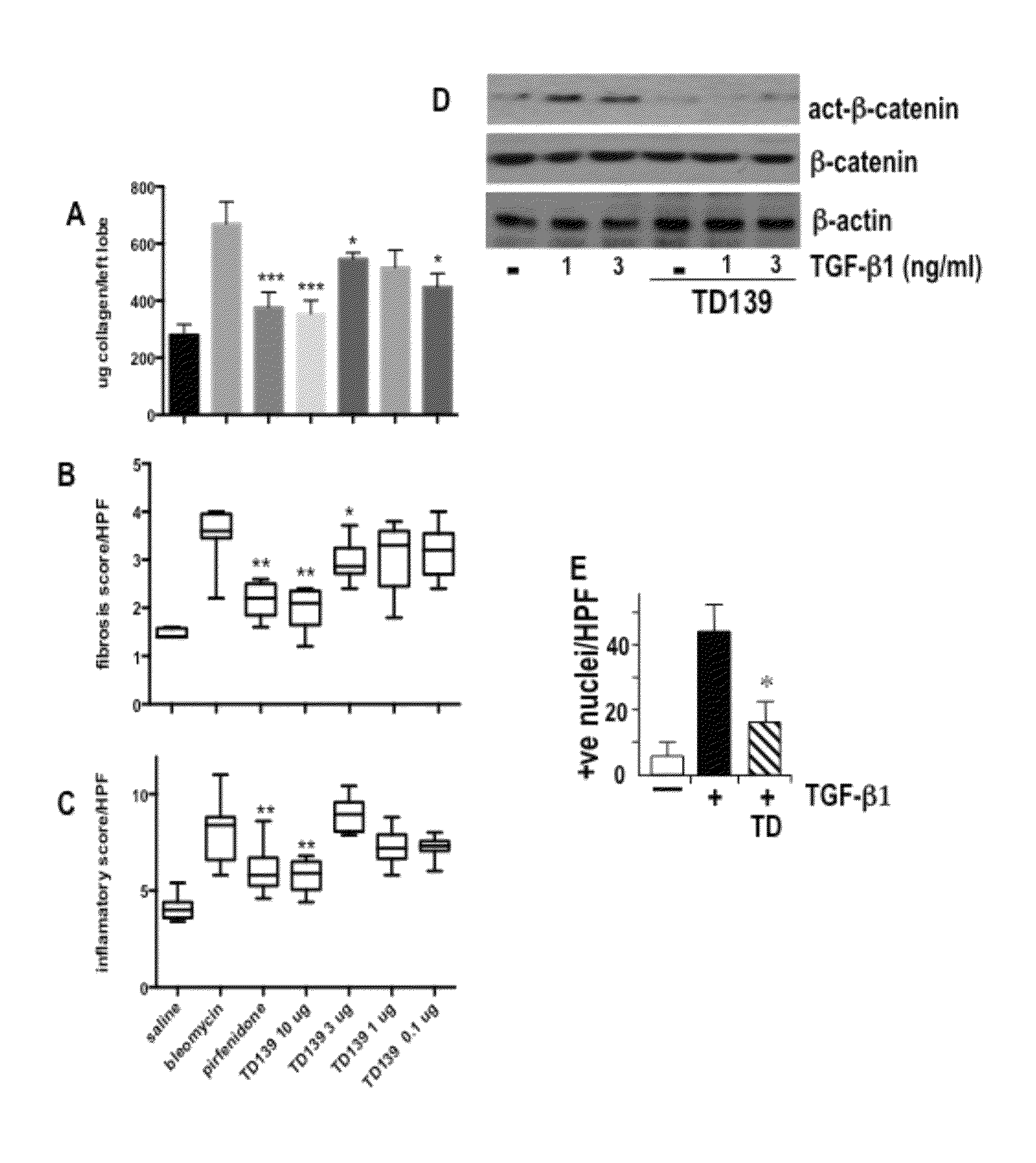 Galactoside inhibitor of galectins