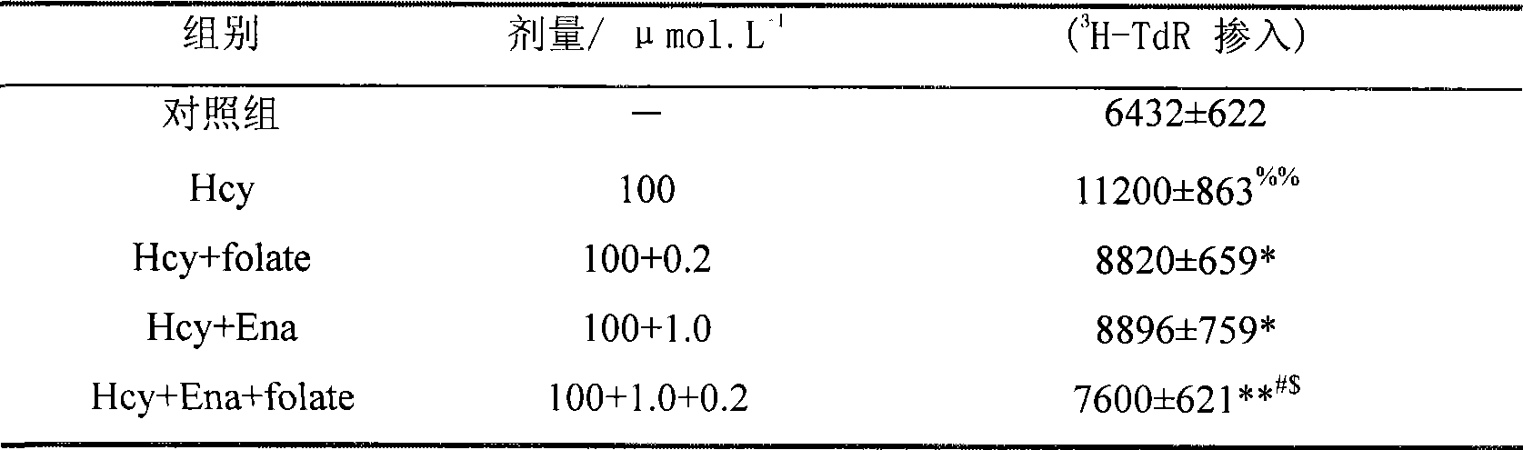 Use of composition containing ACEI in preparing medicine for treating hyperhomocysteinemia injury and related diseases thereof