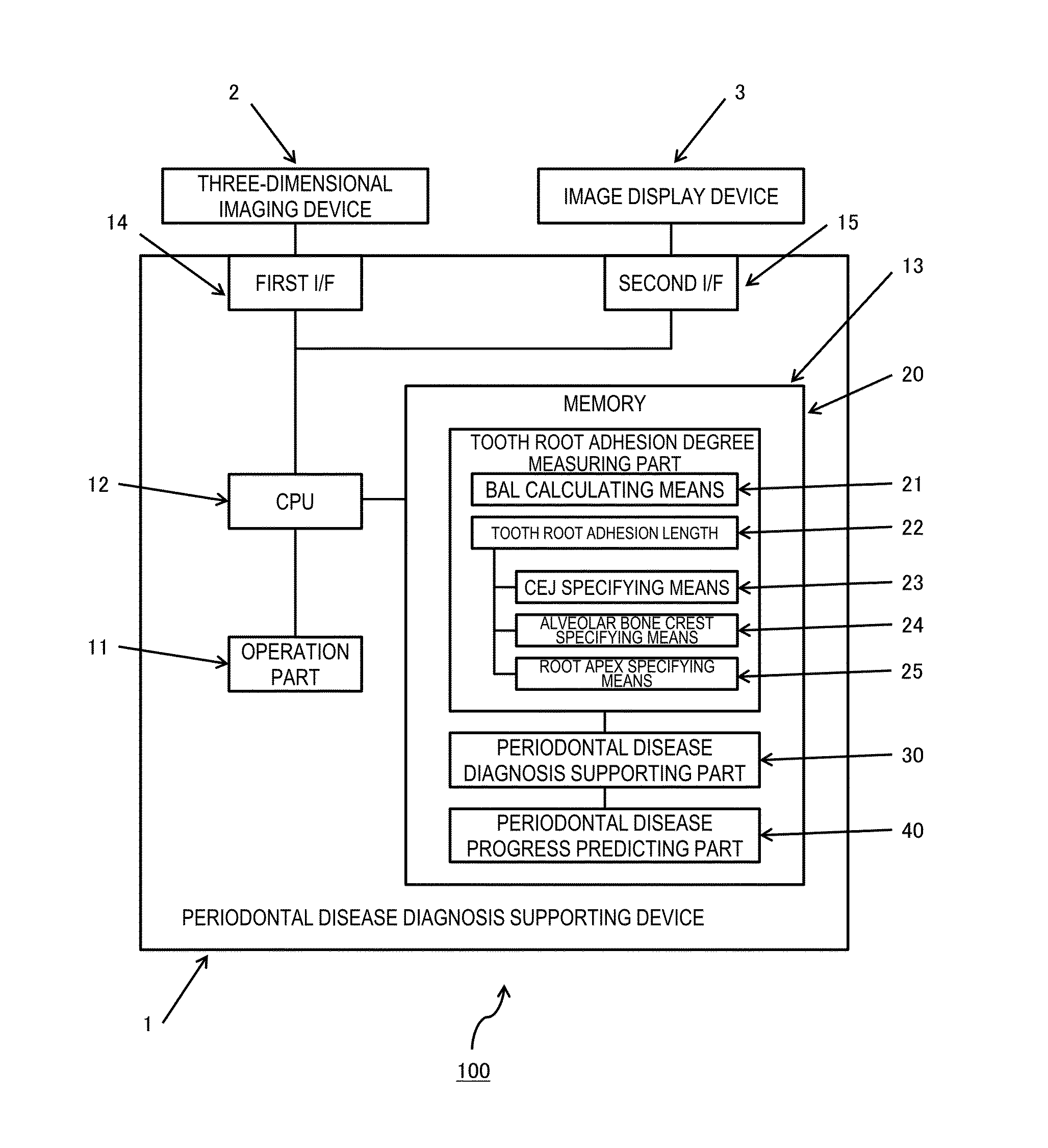 Periodontal disease diagnosis supporting device, periodontal disease diagnosis supporting system, periodontal disease diagnosis supporting program, and periodontal disease diagnosis supporting method