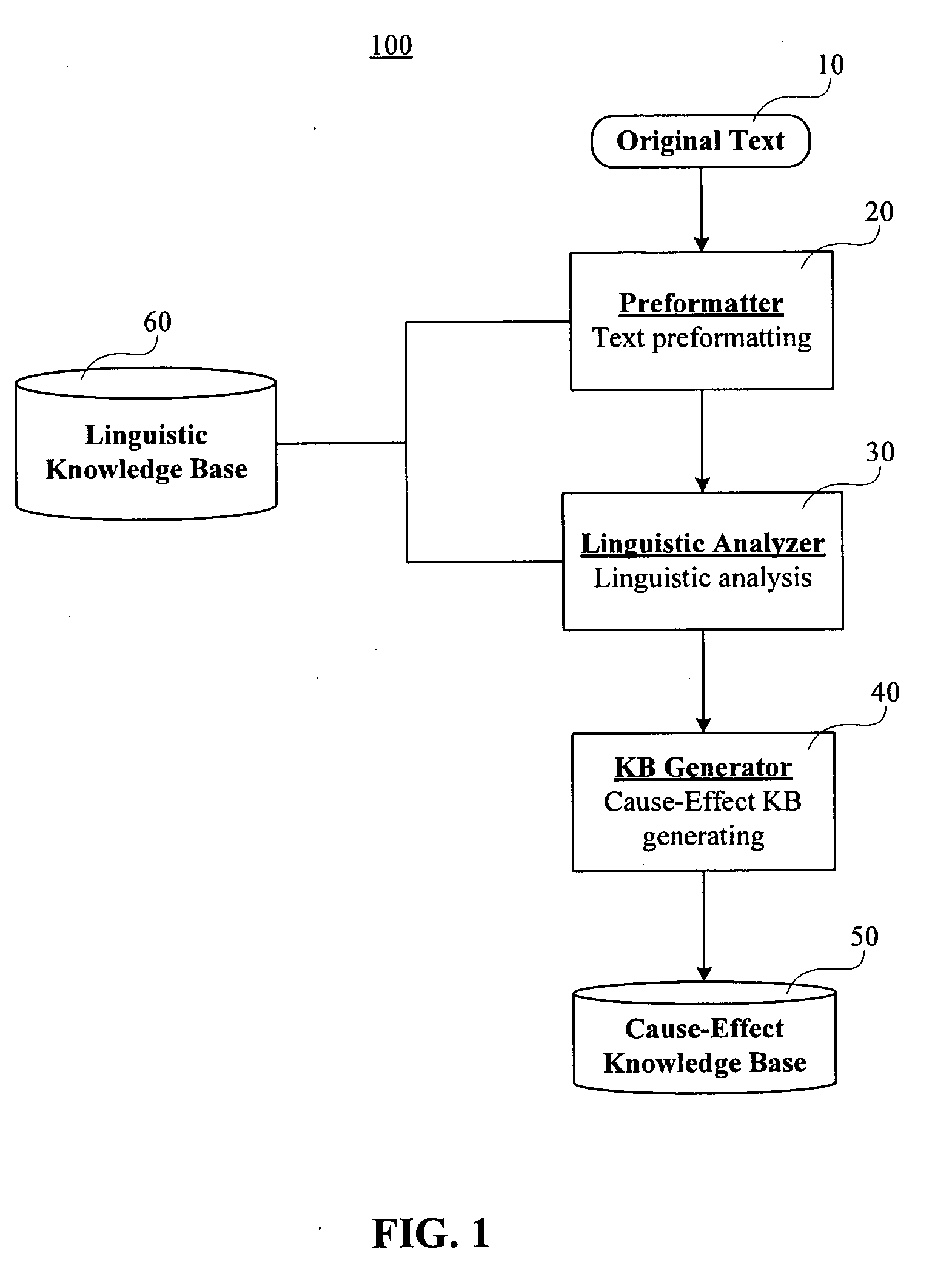 Semantic processor for recognition of cause-effect relations in natural language documents