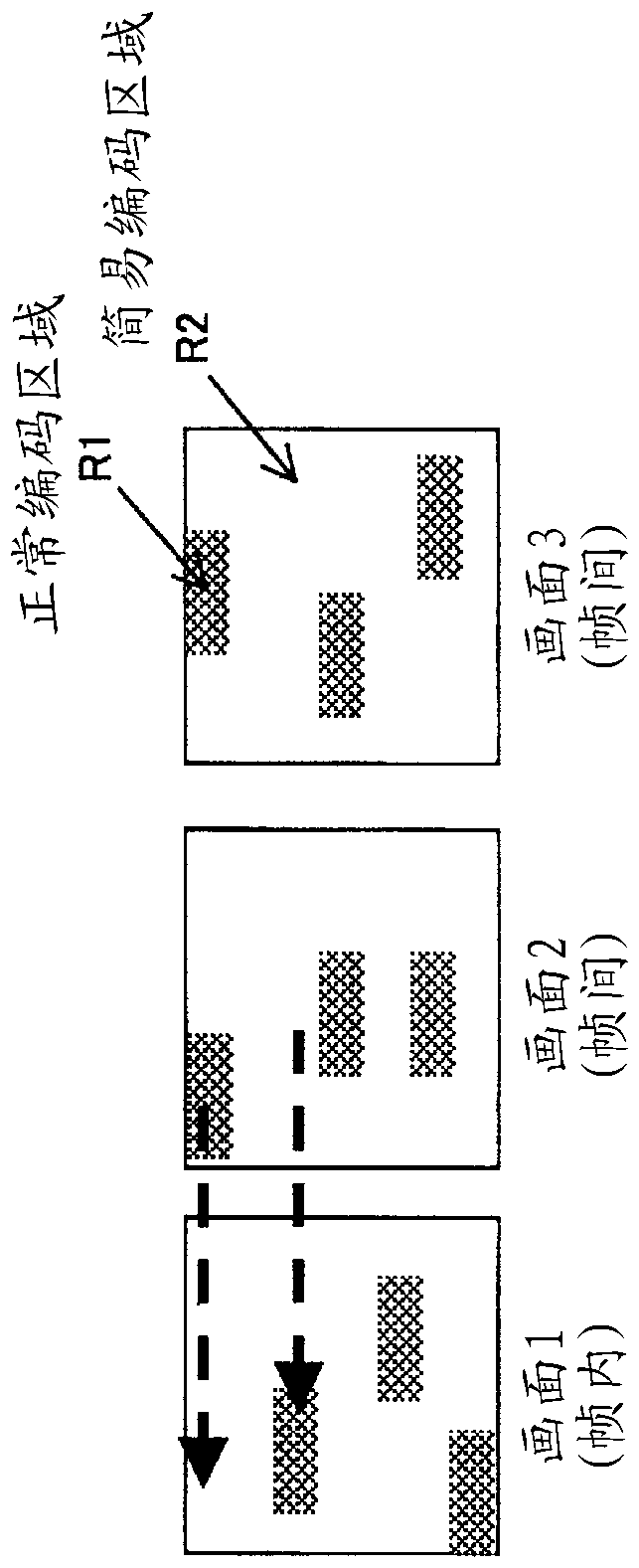 Motion picture coding method and device