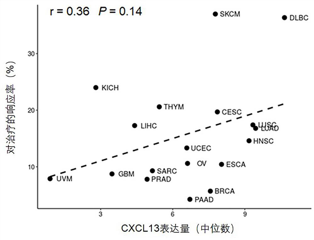 A device for predicting the therapeutic effect of immune checkpoint blockade therapy and its application