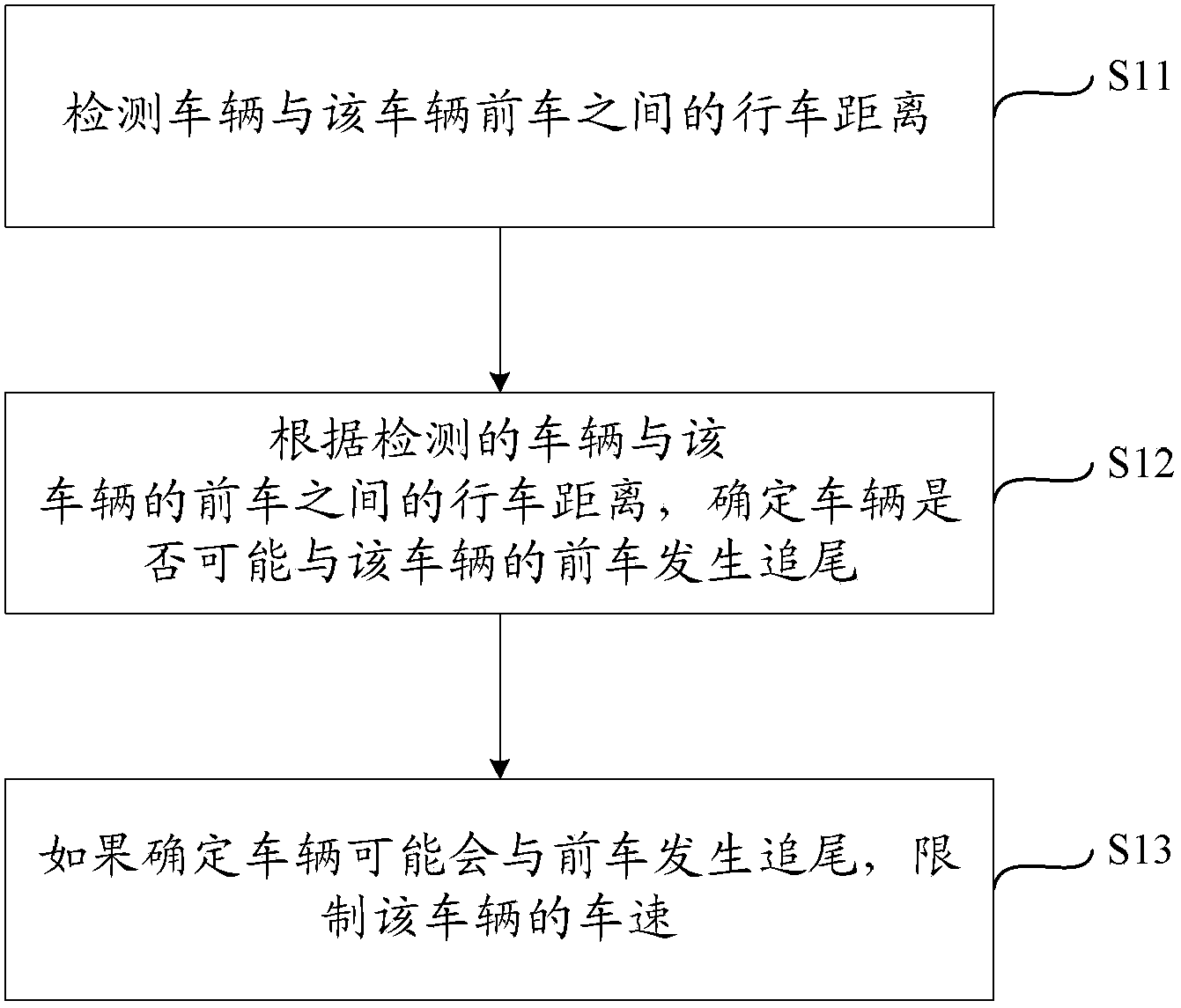 Method and device for preventing vehicle collision