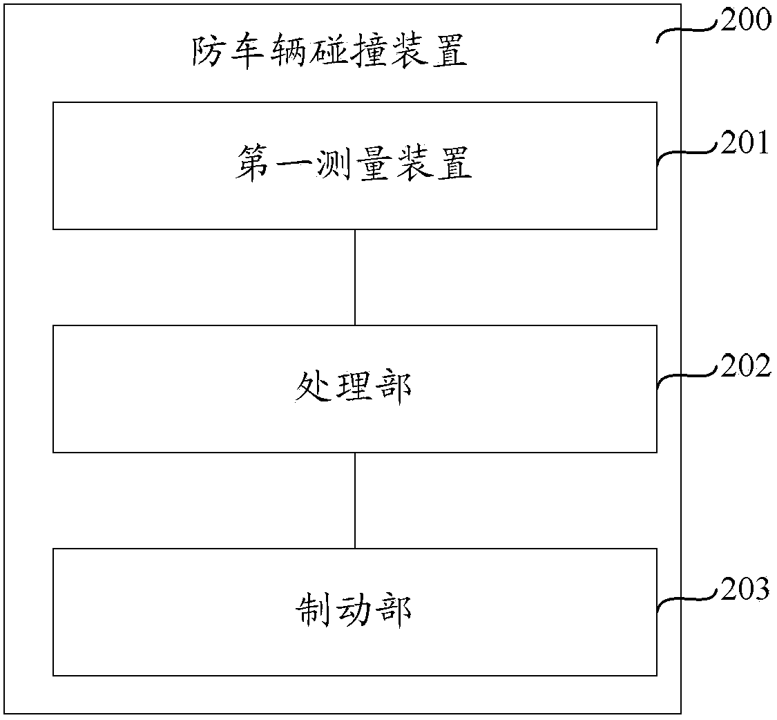 Method and device for preventing vehicle collision