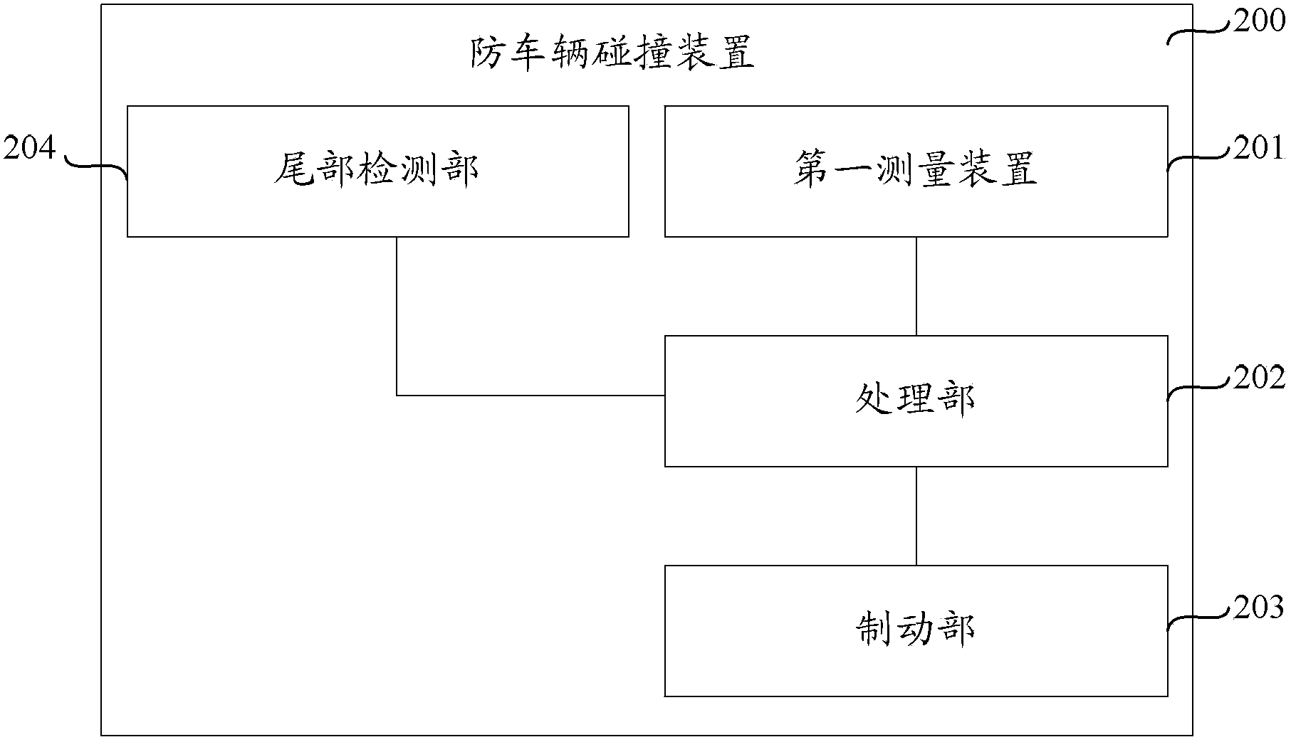 Method and device for preventing vehicle collision