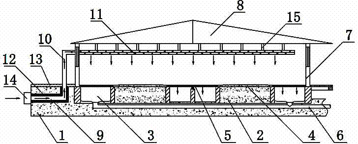 Air inlet channel of ventilation and temperature control system for animal housing