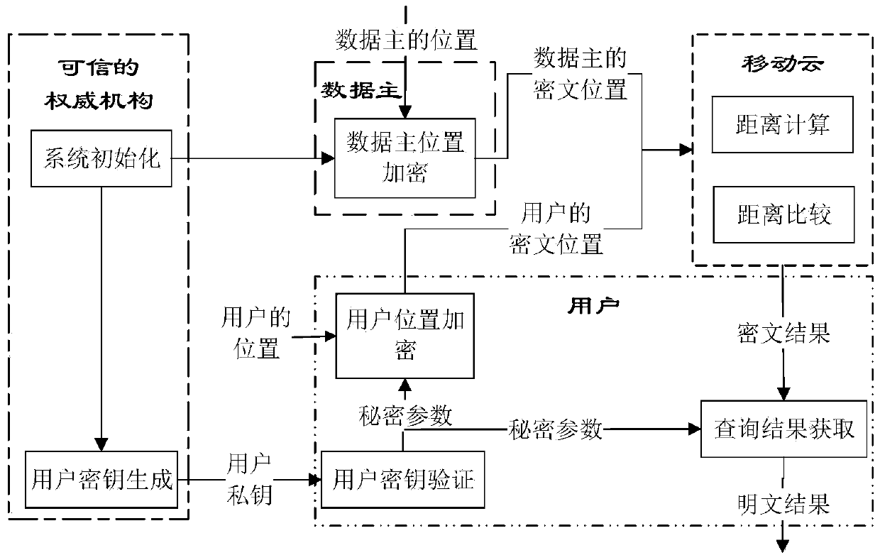 A location-based privacy-preserving query processing method for mobile cloud platforms