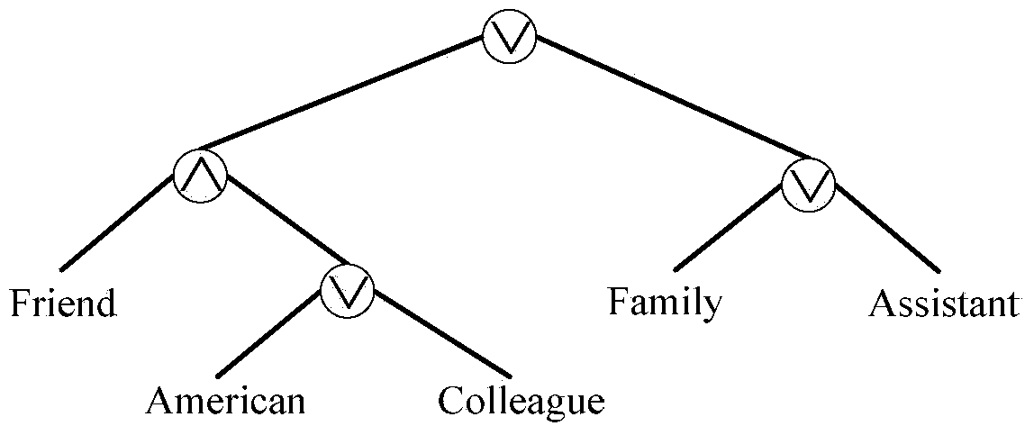 A location-based privacy-preserving query processing method for mobile cloud platforms