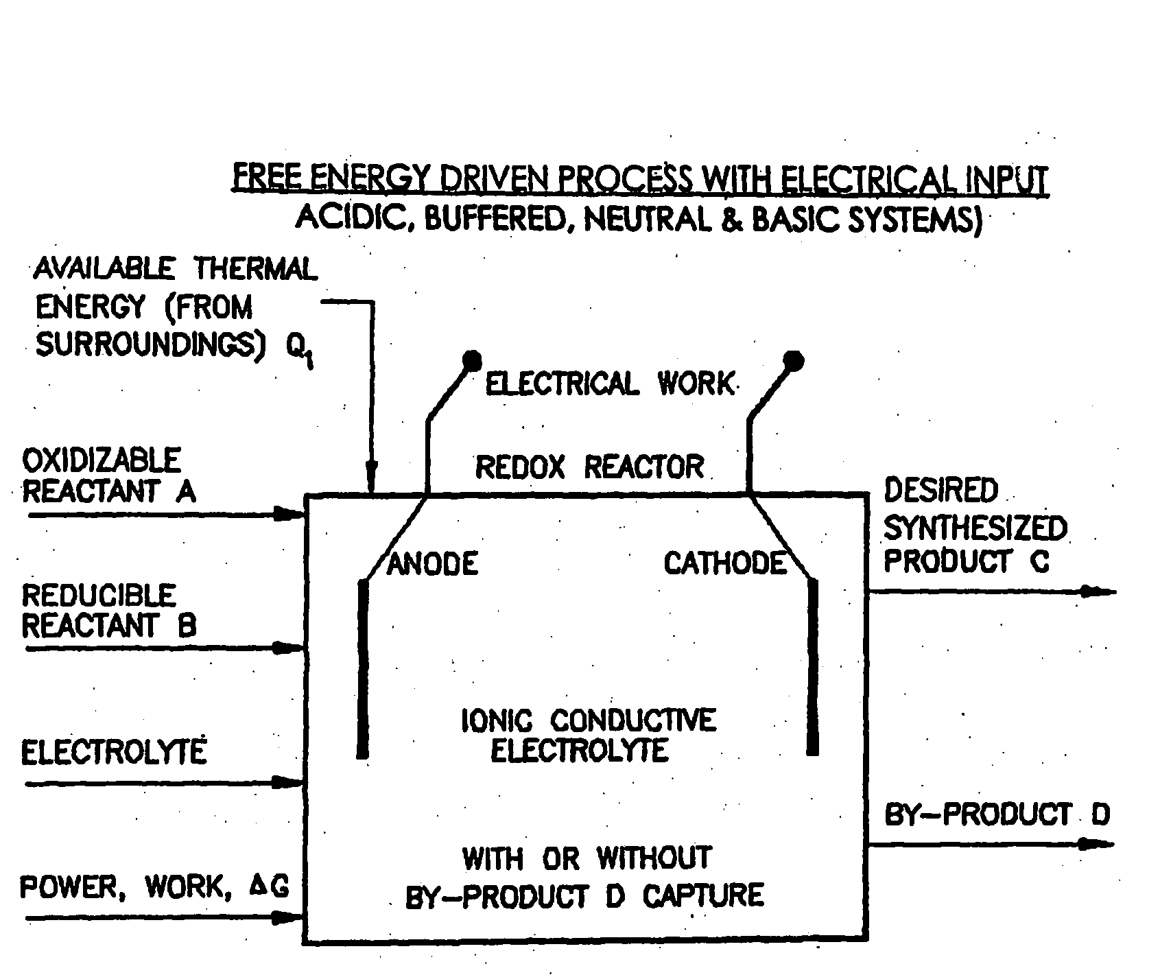 Efficient Production of Fuels