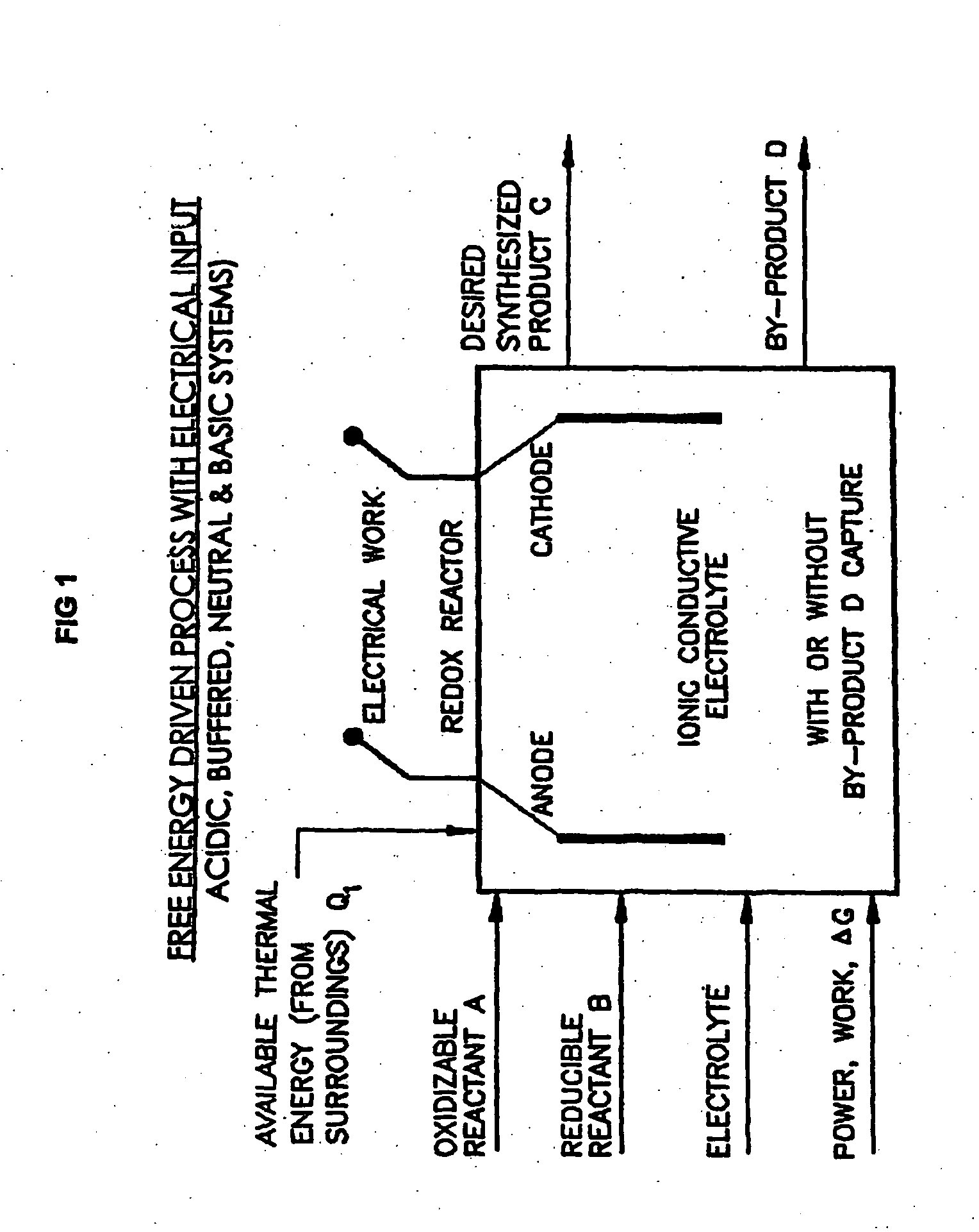 Efficient Production of Fuels