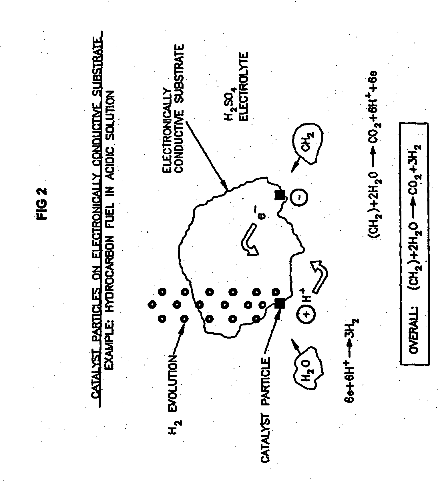 Efficient Production of Fuels