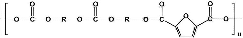 Aliphatic polycarbonate copolyester and preparation method thereof