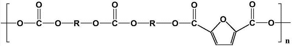 Aliphatic polycarbonate copolyester and preparation method thereof