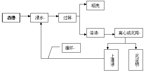 Method for recycling vinasse