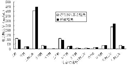 Method for recycling vinasse