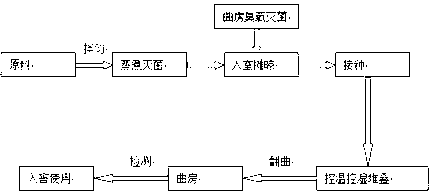 Method for recycling vinasse