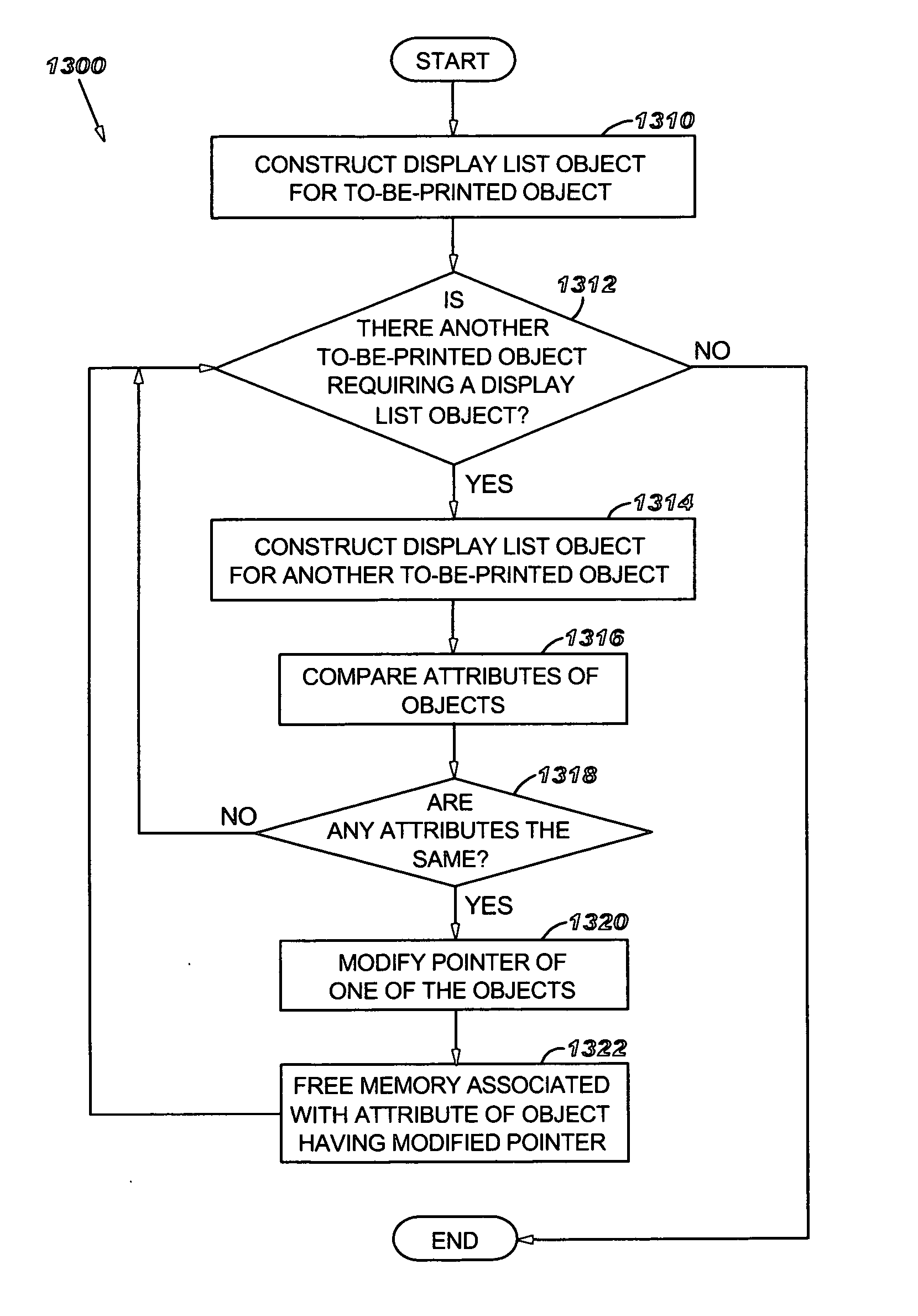 Optimization techniques during processing of print jobs