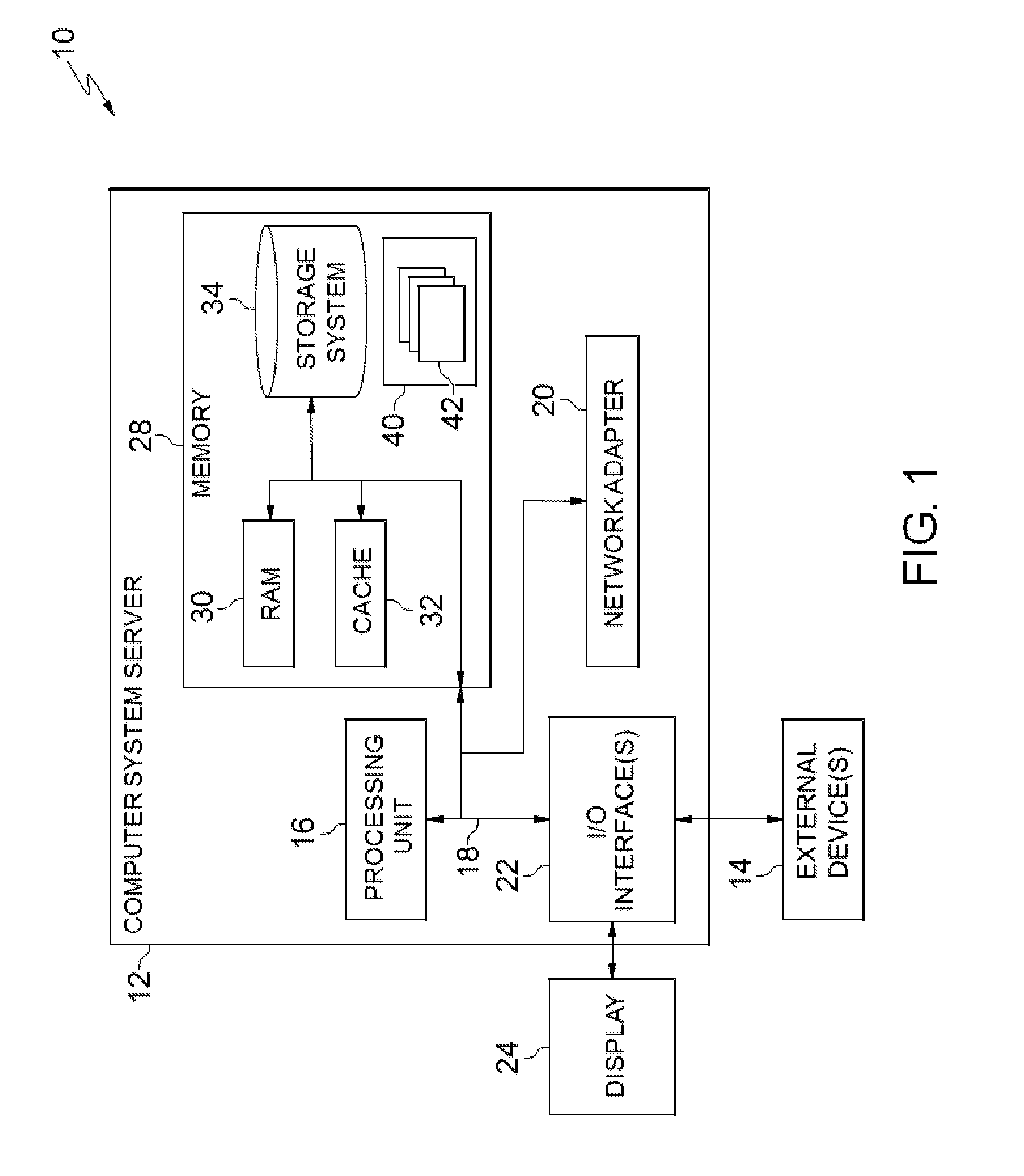 Dynamic enterprise security control based on user risk factors