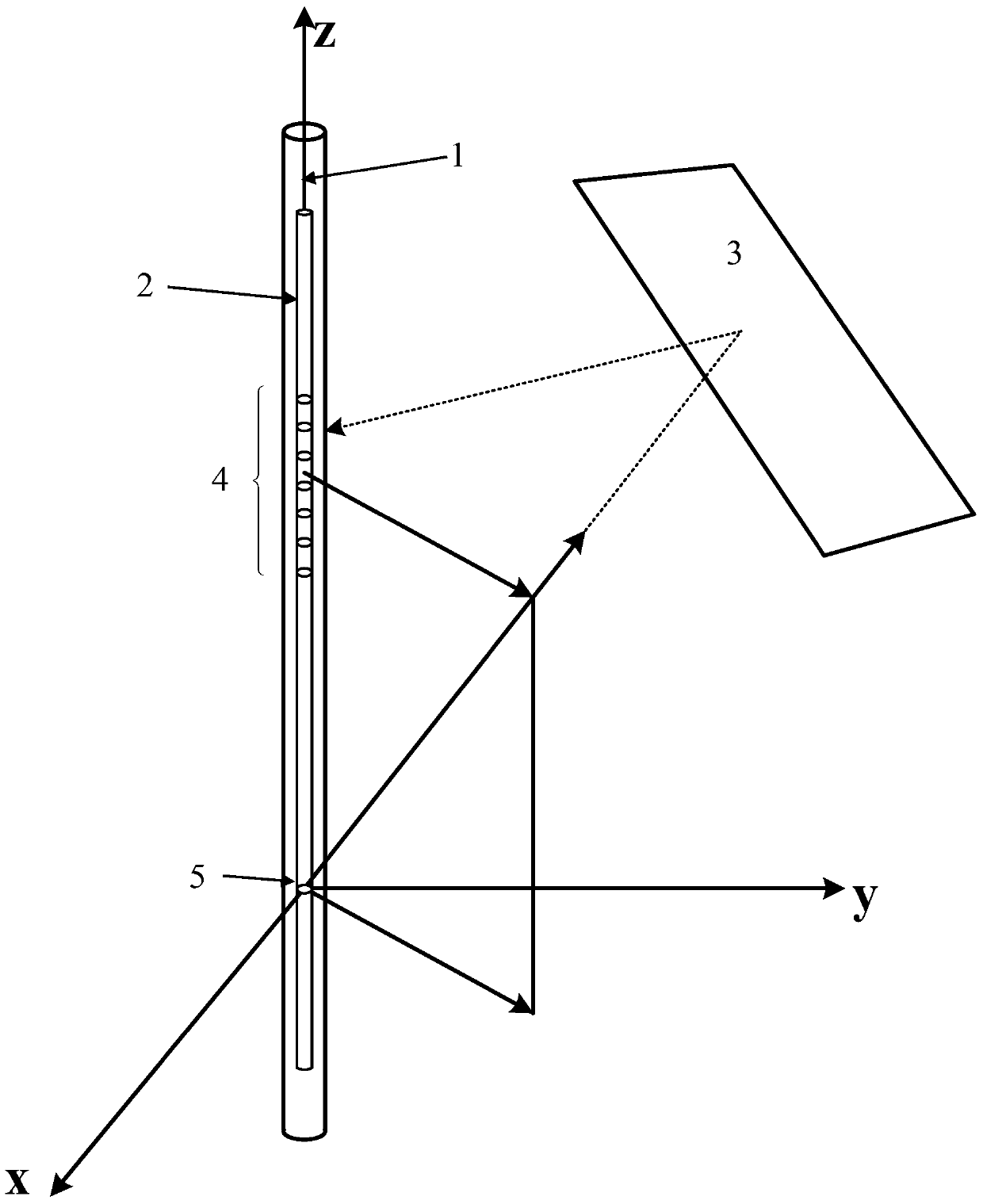 Circumferential scanning imaging detection method of geological reflector around wellbore