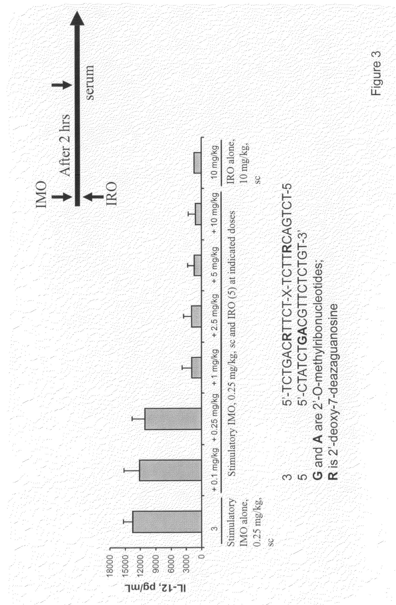 Immune regulatory oligonucleotide (IRO) compounds to modulate toll-like receptor based immune response