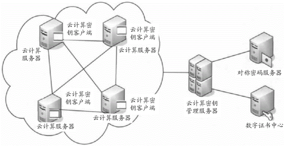 Quantum key distribution system, quantum key distribution method and device