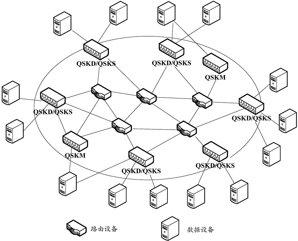 Quantum key distribution system, quantum key distribution method and device