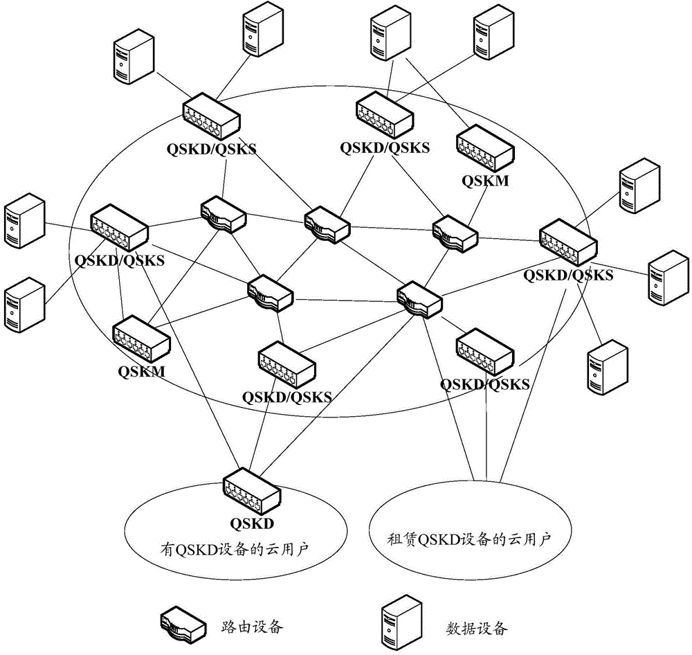 Quantum key distribution system, quantum key distribution method and device