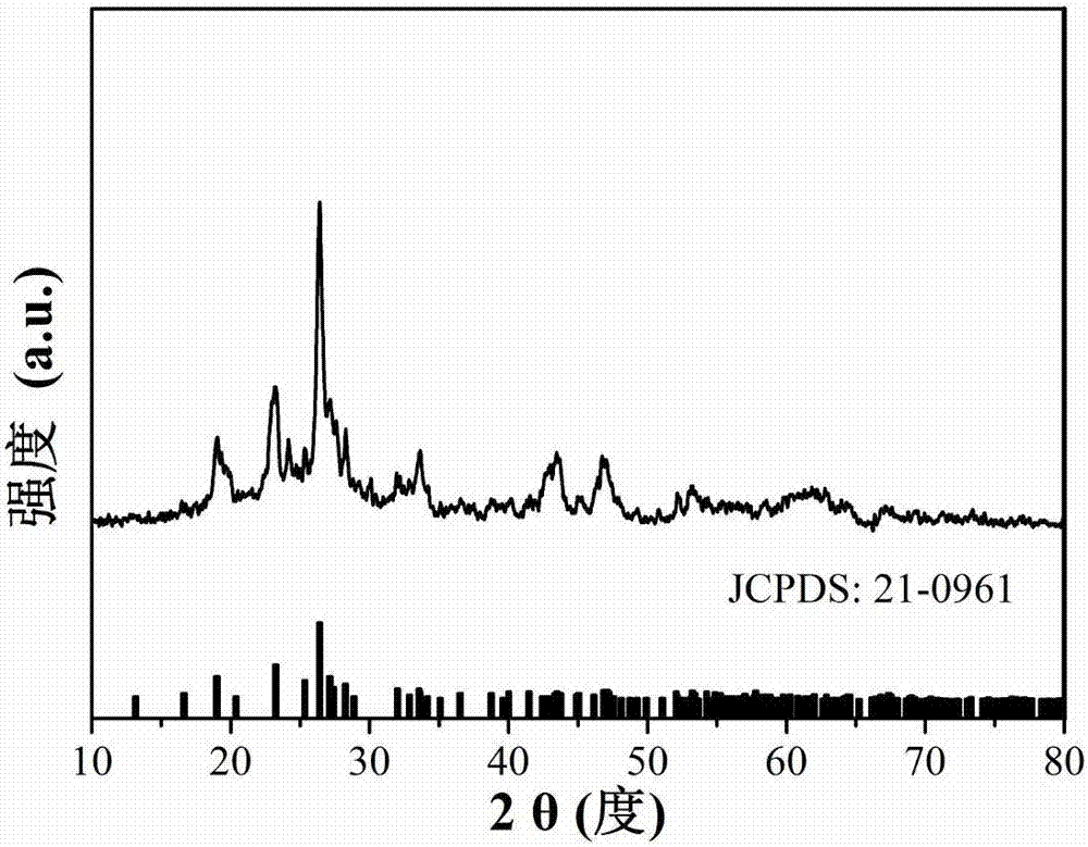 3D (three-dimensional) micronano ball-flower magnesium molybdate and preparation method thereof