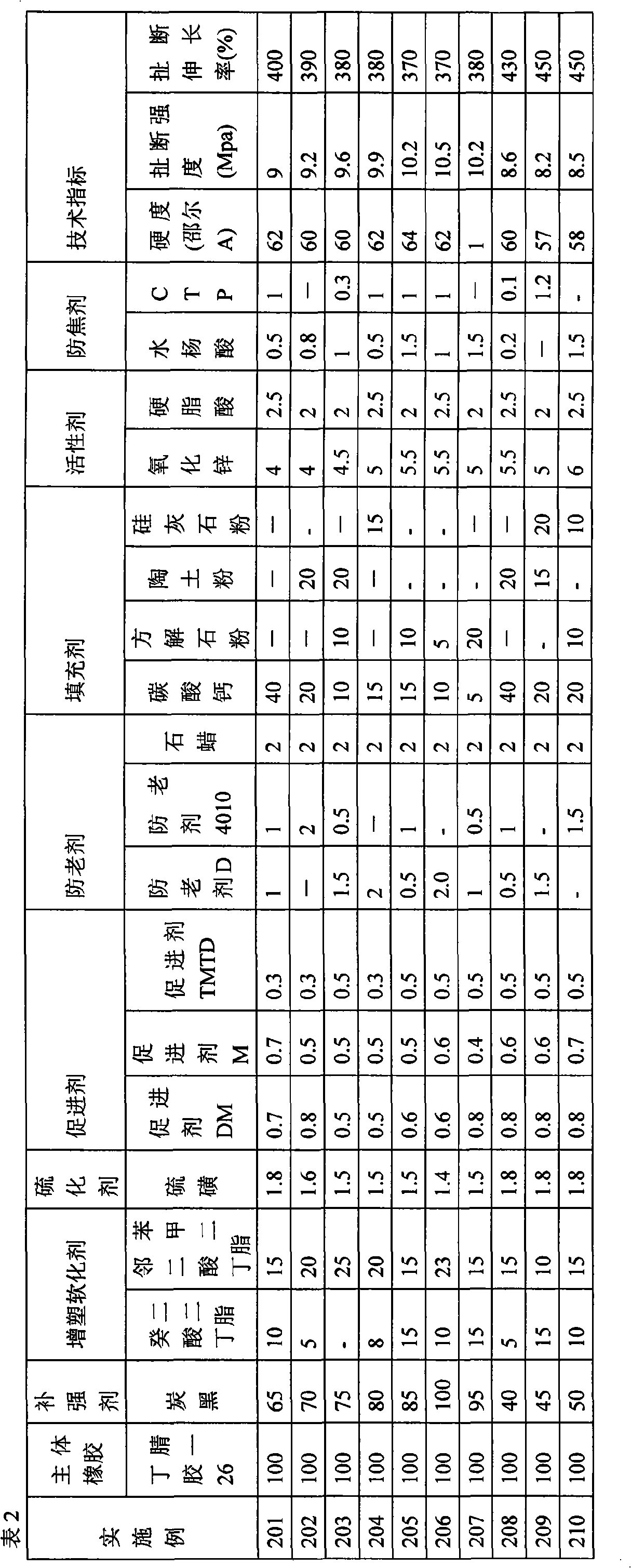 Cold resistant rubber