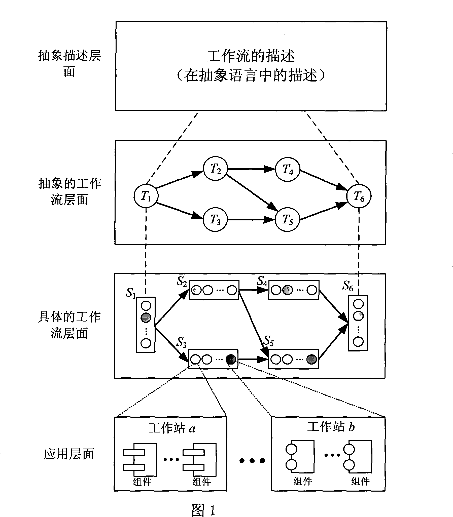 Method for optimizing multi-QoS grid workflow based on ant group algorithm