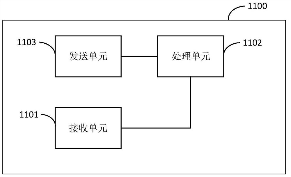 Method and device for channel detection