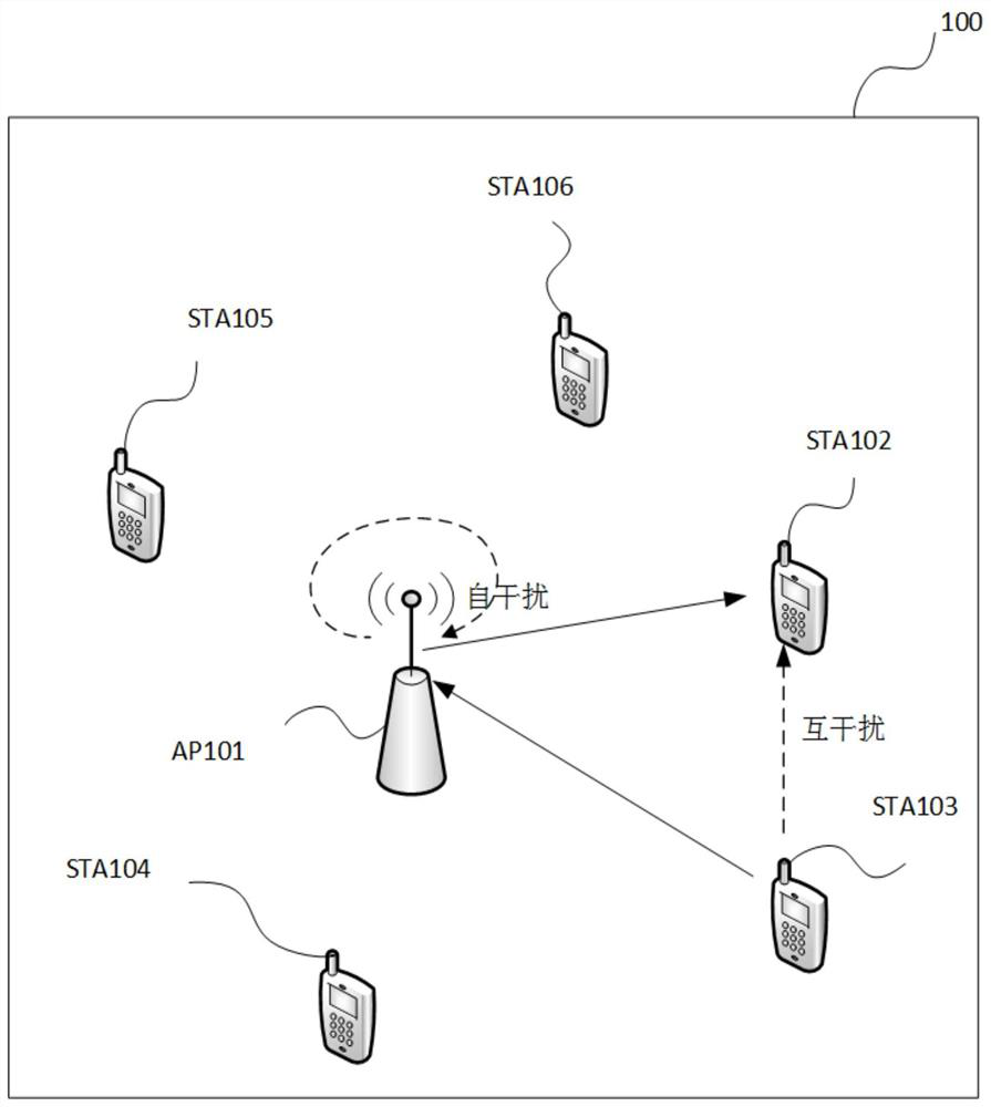 Method and device for channel detection