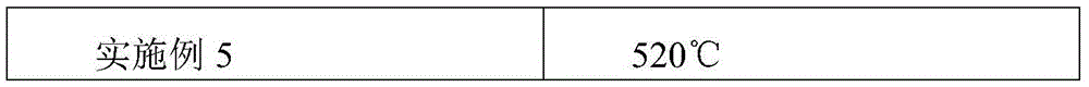 Far-infrared enamel material and preparation method and application thereof