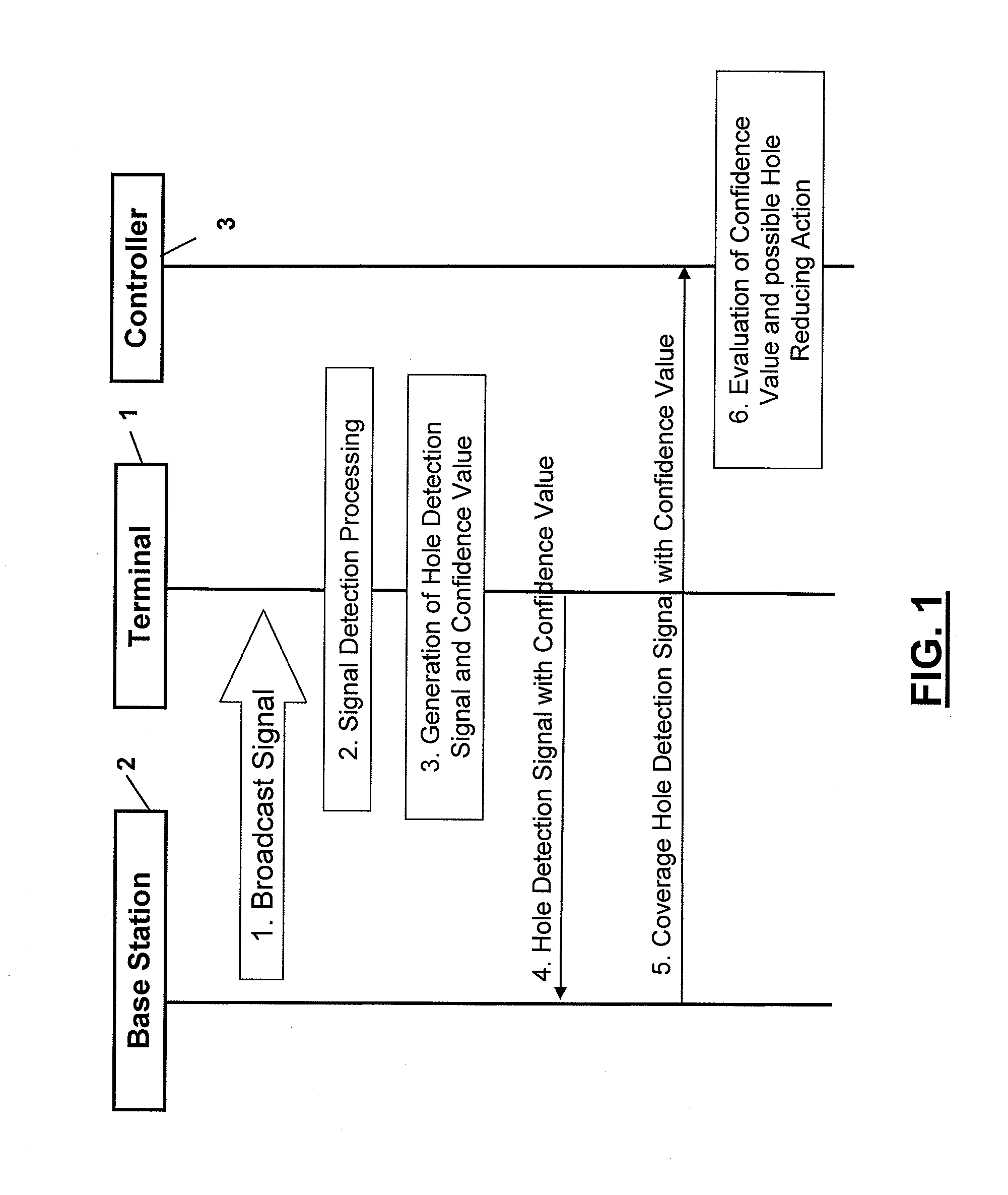 Apparatus, Method and Program Providing a Confidence Estimation of Coverage Hole Detection