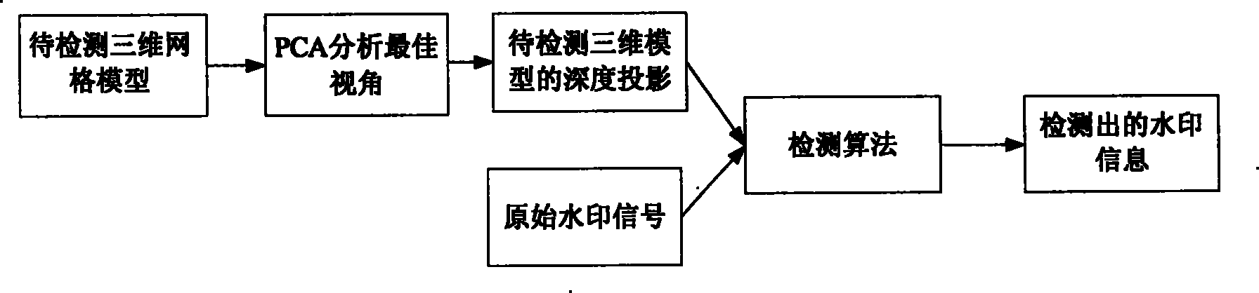 Three-dimensional digital watermarking method and apparatus based on three-dimensional model depth projection