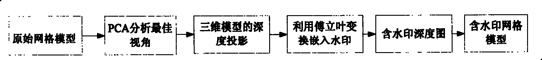 Three-dimensional digital watermarking method and apparatus based on three-dimensional model depth projection