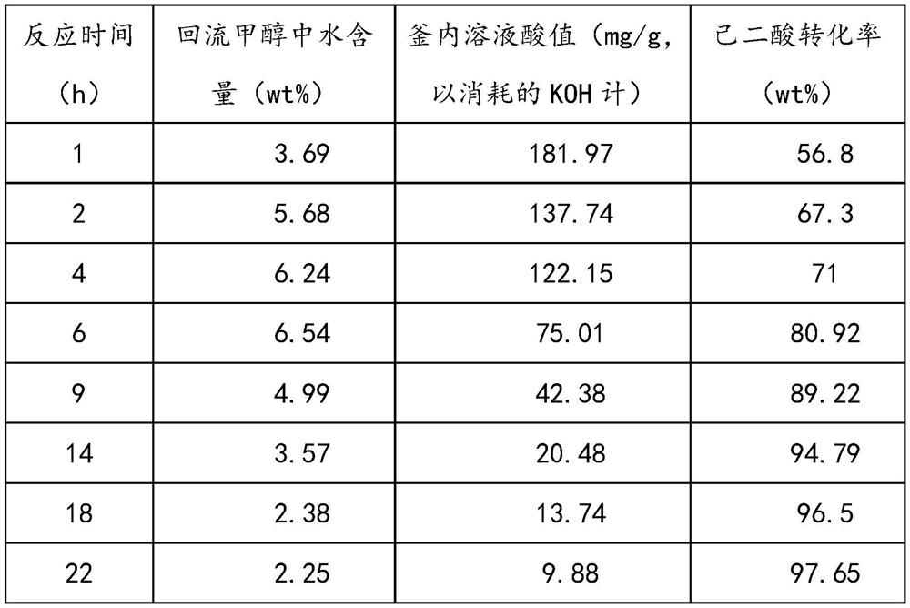 Membrane dryer, intermittent esterification reaction system and dimethyl adipate preparation method