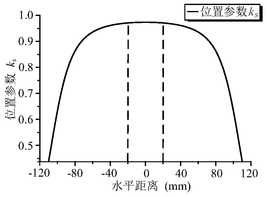 Zero-sequence current measurement system and method for novel 10kV overhead line and performance test platform