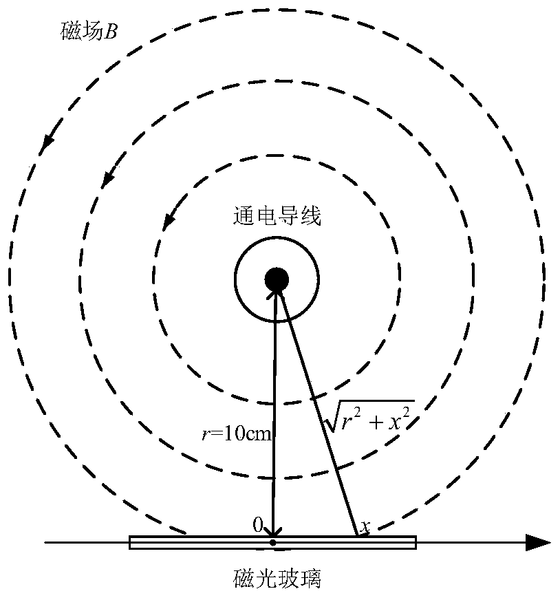 Zero-sequence current measurement system and method for novel 10kV overhead line and performance test platform