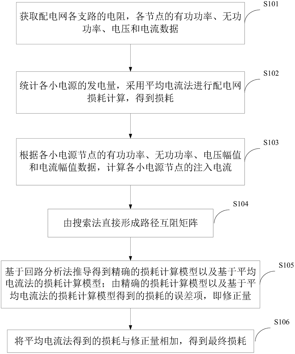 Calculation method for theoretical line loss of distribution network considering small power supply