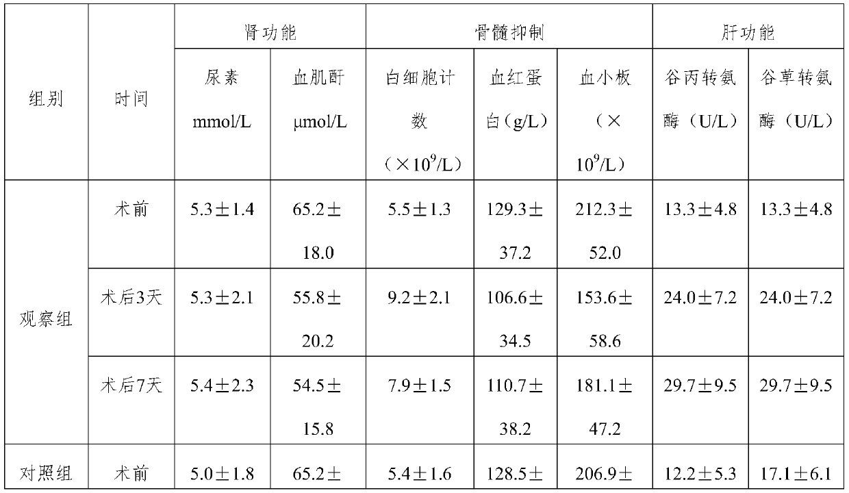 Application of lobaplatin in preparation of preparation for preventing and treating local middle-and-advanced-stage esophageal cancer radical operation postoperative relapse and metastasis