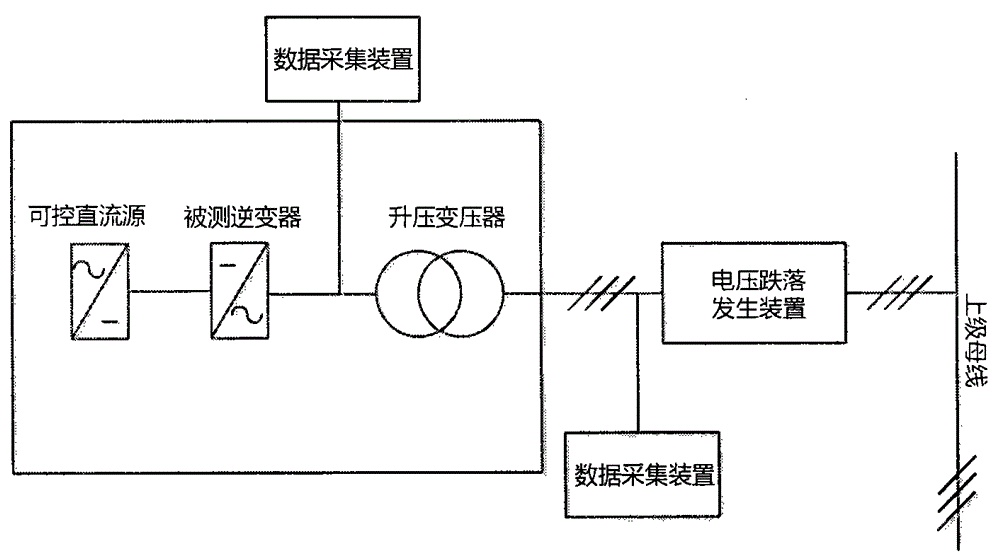 Evaluation Method of Low Voltage Ride Through Performance of Photovoltaic Power Plant Based on Inverter Type Test