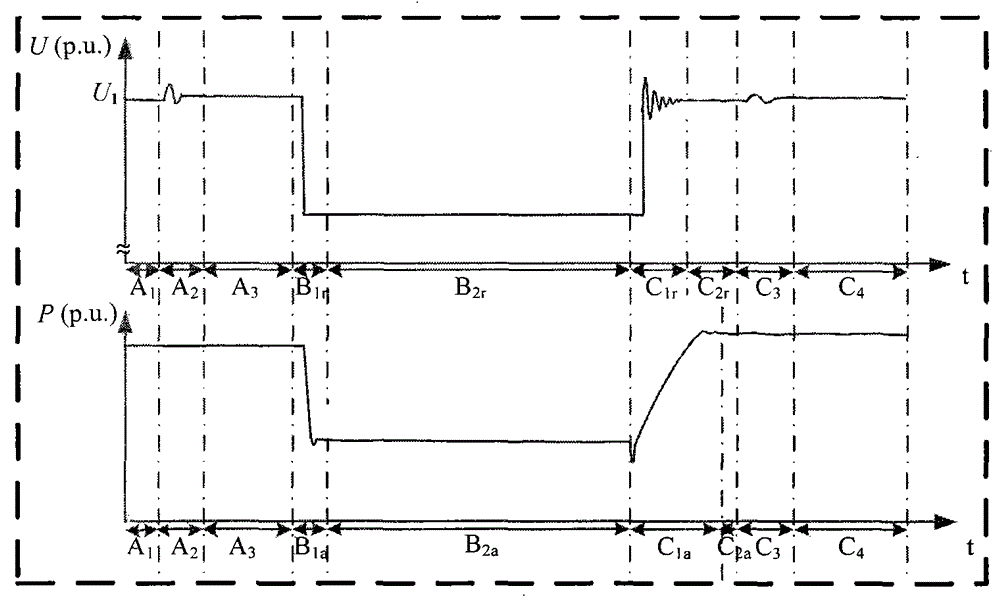 Evaluation Method of Low Voltage Ride Through Performance of Photovoltaic Power Plant Based on Inverter Type Test