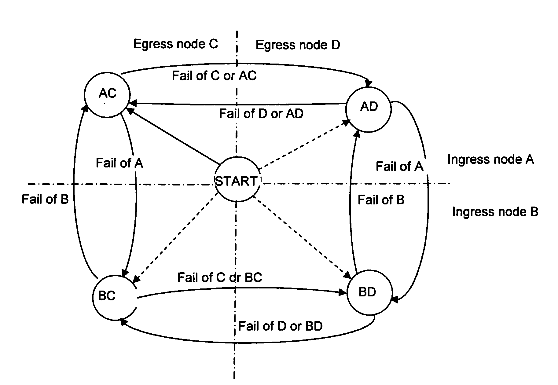 Resiliency Schemes in Communications Networks