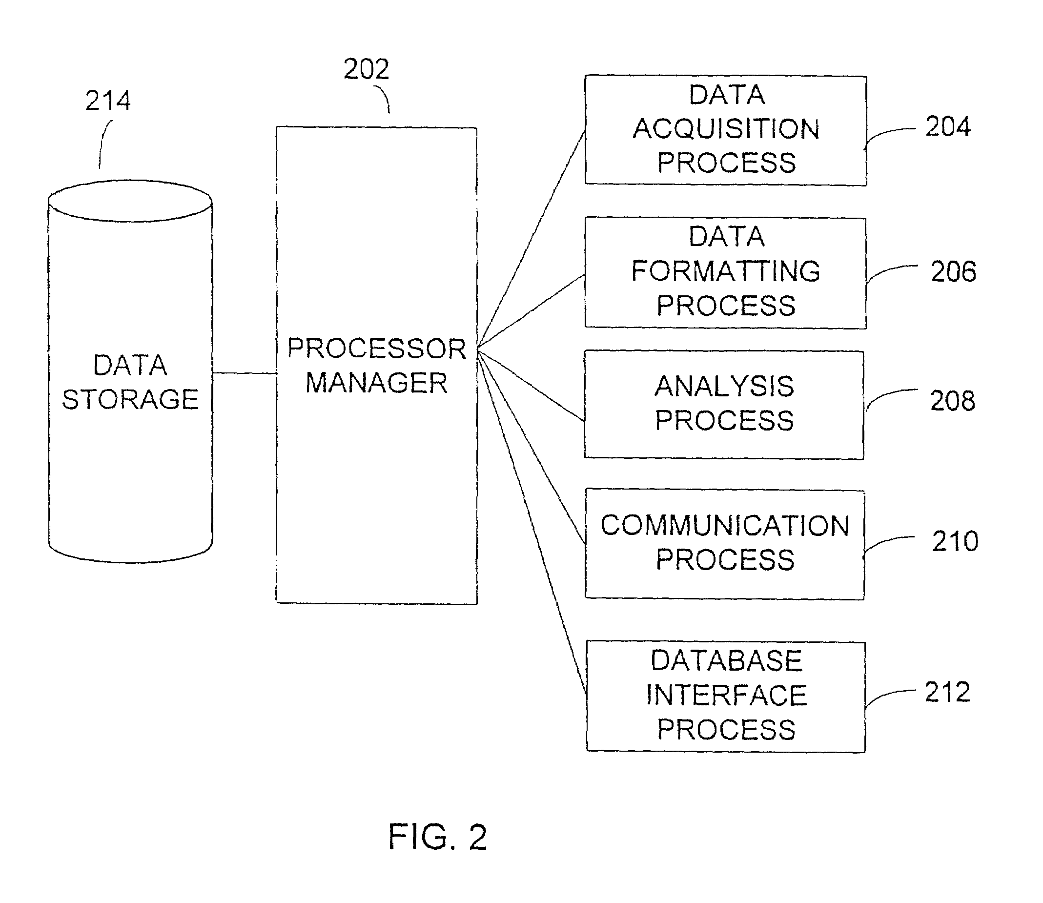 System for portable sensing