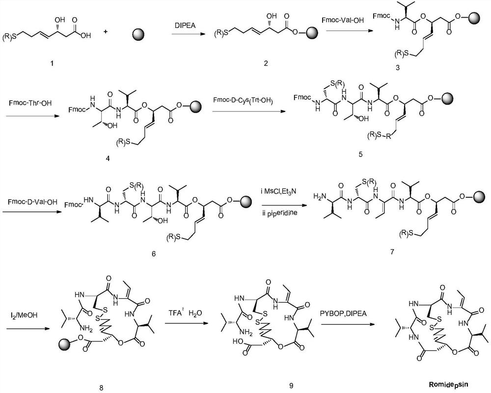 A kind of synthetic method of romidepsin