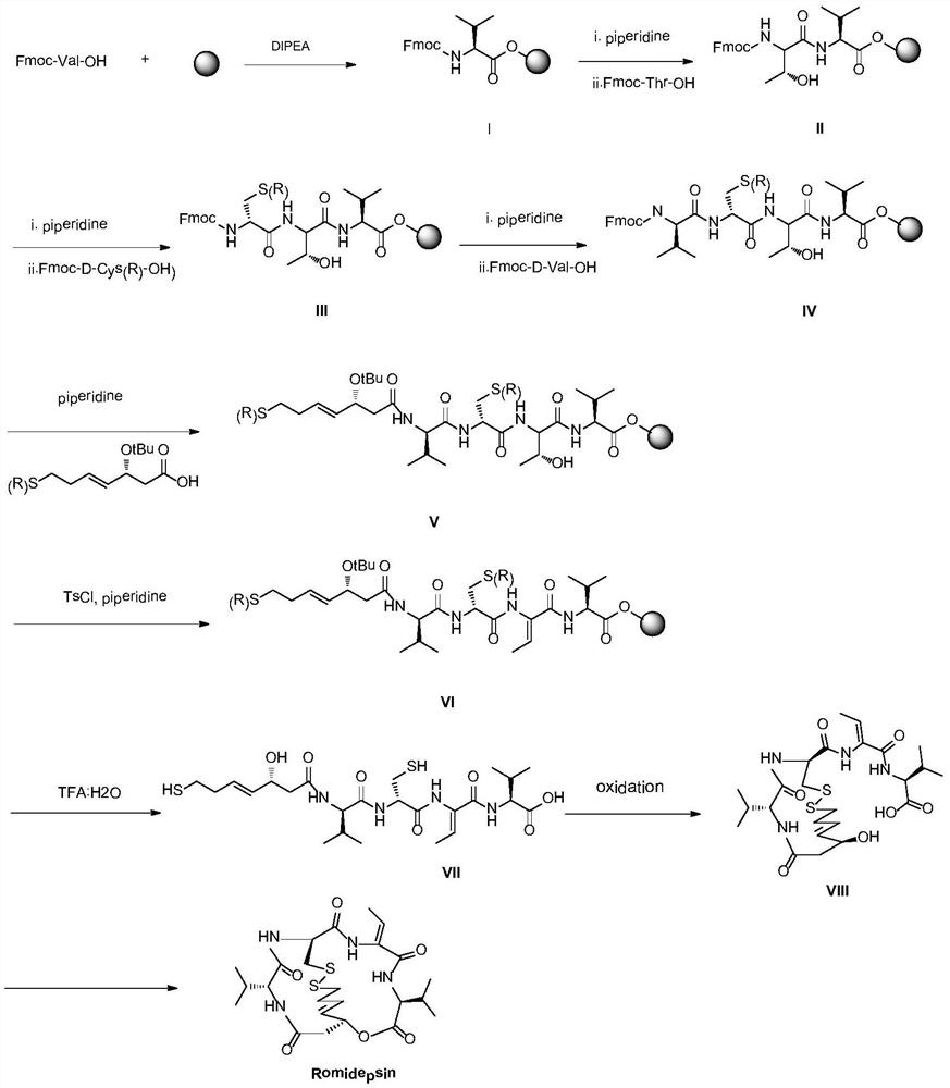 A kind of synthetic method of romidepsin