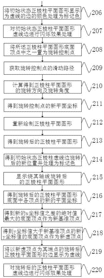 Regular prism plane display method and device